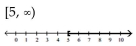 <strong>Solve and graph. Write the result in interval notation. </strong> A) B) C) D)