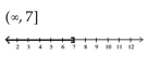 <strong>Solve and graph. Write the result in interval notation. </strong> A) B) C) D)
