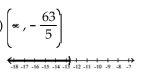 <strong>Solve and graph. Write the result in interval notation. </strong> A) B) C) D)