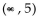 <strong>Solve. 3x + 9 < 24</strong> A) B) C) D)