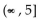 <strong>Solve. 3x + 9 < 24</strong> A) B) C) D)
