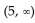 <strong>Solve. 3x + 9 < 24</strong> A) B) C) D)
