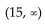 <strong>Solve. 15a - 15 > 5(2a - 9)</strong> A) B) C) D)