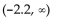 <strong>Solve. 1.1x + 2.9 > 0.3x + 1.22</strong> A) B) C) D)