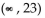 <strong>Solve. -5(k - 5) < -7 + (-6k + 9)</strong> A) B) C) D)