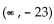 <strong>Solve. -5(k - 5) < -7 + (-6k + 9)</strong> A) B) C) D)