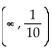 <strong>Solve. -8x - (4x + 5) > 3 - (2x + 9)</strong> A) B) C) D)