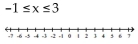 <strong>Graph and write interval notation. </strong> A) B) C) D)