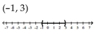 <strong>Graph and write interval notation. </strong> A) B) C) D)