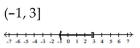<strong>Graph and write interval notation. </strong> A) B) C) D)