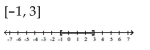 <strong>Graph and write interval notation. </strong> A) B) C) D)