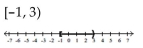 <strong>Graph and write interval notation. </strong> A) B) C) D)