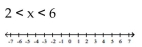 <strong>Graph and write interval notation. </strong> A) B) C) D)