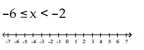 <strong>Graph and write interval notation. </strong> A) B) C) D)