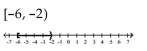 <strong>Graph and write interval notation. </strong> A) B) C) D)