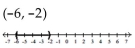 <strong>Graph and write interval notation. </strong> A) B) C) D)