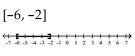 <strong>Graph and write interval notation. </strong> A) B) C) D)