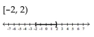 <strong>Graph and write interval notation. </strong> A) B) C) D)