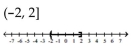 <strong>Graph and write interval notation. </strong> A) B) C) D)