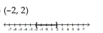 <strong>Graph and write interval notation. </strong> A) B) C) D)