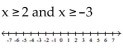 <strong>Graph and write interval notation. </strong> A) B) C) D)