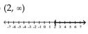<strong>Graph and write interval notation. </strong> A) B) C) D)
