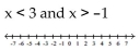 <strong>Graph and write interval notation. </strong> A) B) C) D)