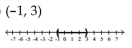 <strong>Graph and write interval notation. </strong> A) B) C) D)