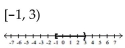 <strong>Graph and write interval notation. </strong> A) B) C) D)