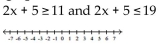 <strong>Solve and graph. </strong> A) B) C) D)