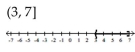<strong>Solve and graph. </strong> A) B) C) D)