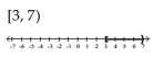 <strong>Solve and graph. </strong> A) B) C) D)
