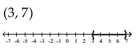 <strong>Solve and graph. </strong> A) B) C) D)