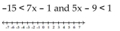 <strong>Solve and graph. </strong> A) B) C) D)