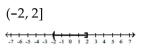<strong>Solve and graph. </strong> A) B) C) D)