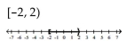 <strong>Solve and graph. </strong> A) B) C) D)