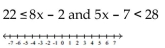 <strong>Solve and graph. </strong> A) B) C) D)