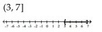 <strong>Solve and graph. </strong> A) B) C) D)