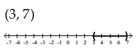 <strong>Solve and graph. </strong> A) B) C) D)