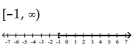<strong>Solve and graph. </strong> A) B) C) D)