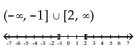<strong>Solve and graph. </strong> A) B) C) D)