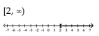<strong>Solve and graph. </strong> A) B) C) D)