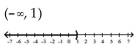 <strong>Solve and graph. 6x + 2 < -16 and 4 - 8x > -4 </strong> A) B) C) D)