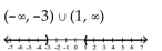 <strong>Solve and graph. 6x + 2 < -16 and 4 - 8x > -4 </strong> A) B) C) D)