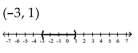 <strong>Solve and graph. 6x + 2 < -16 and 4 - 8x > -4 </strong> A) B) C) D)