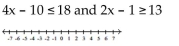 <strong>Solve and graph. </strong> A) B) C) D)