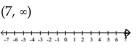 <strong>Solve and graph. </strong> A) B) C) D)
