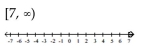 <strong>Solve and graph. </strong> A) B) C) D)