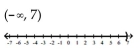 <strong>Solve and graph. </strong> A) B) C) D)