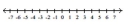 <strong>Solve and graph. 4x > 4 and x + 5 < 5 </strong> A) B) C) D)